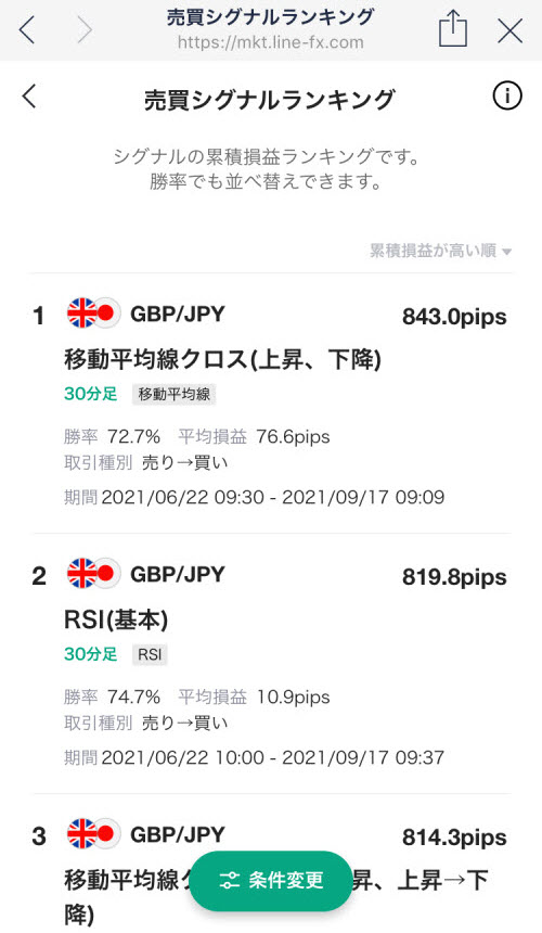 LINE証券[LINE FX]売買シグナルランキング画面