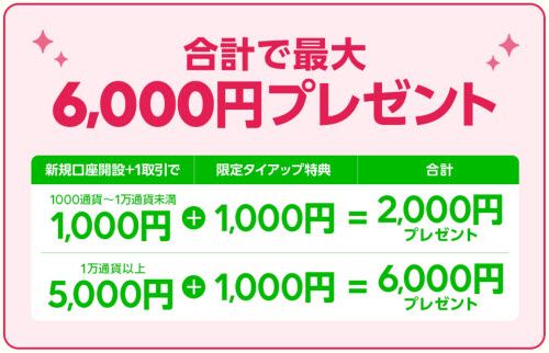 LINE証券[LINE FX]羊飼いタイアップキャンペーン