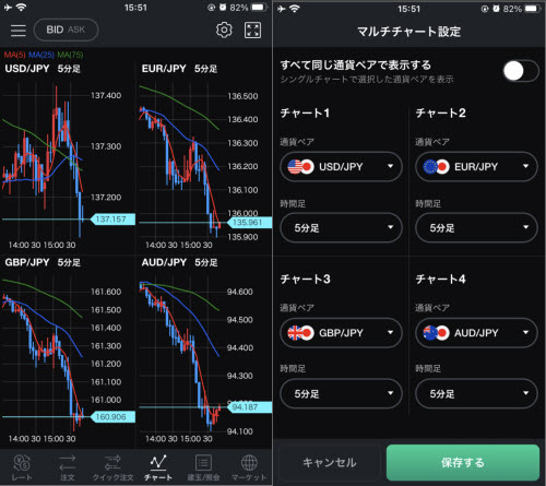 LINEFXチャート画面