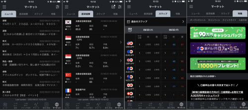 LINEFXマーケット画面