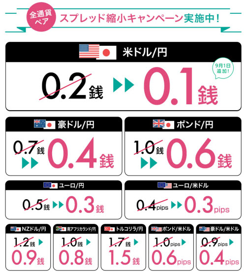 LINE証券1周年記念キャンペーン