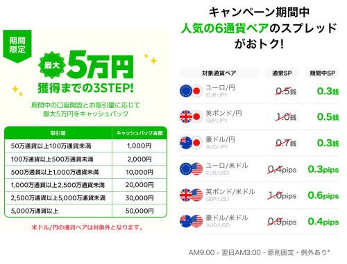 LINE証券[LINE FX]キャンペーン