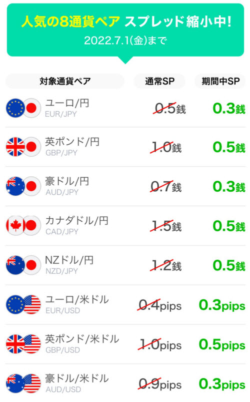 LINE証券[LINE FX]スプレッド縮小キャンペーンの内容