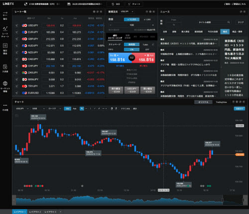 LINE証券[LINEFX]