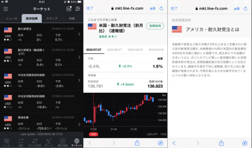 スマホアプリ「LINE FX」バージョンアップ(経済指標)