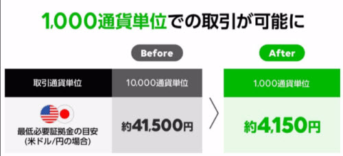 LINEFXパワーアップ