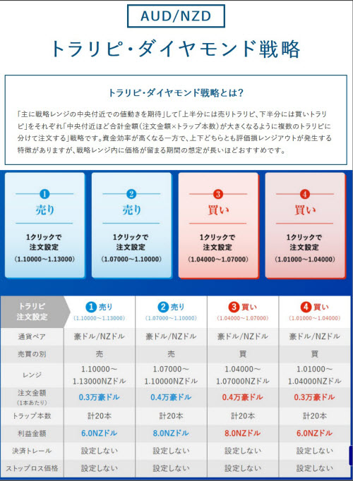 マネースクエアキャッシュバックキャンペーン