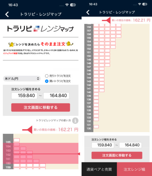 マネースクエアのスマホアプリのトラリピレンジマップ画面