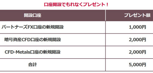 マネーパートナーズ