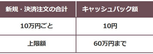 マネーパートナーズ