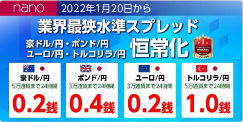 マネーパートナーズ[パートナーズFXnano]スプレッド恒久化