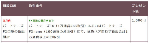 マネーパートナーズ