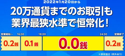 マネーパートナーズ[パートナーズFXnano]スプレッド恒久化