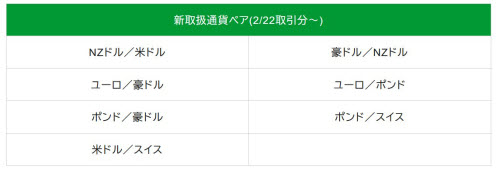 取扱通貨ペアの拡充(13通貨ペア→20通貨ペア)