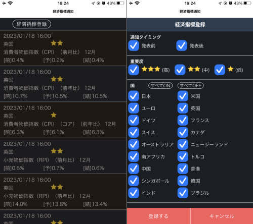 松井証券の経済指標通知