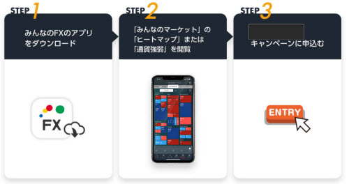 「ヒートマップ」「通貨強弱」の利用でAmazonギフト券等をプレゼントキャンペーン