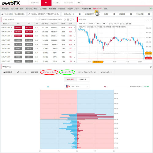 トレイダーズ証券[みんなのFX]のWEBトレーダーの価格分布画面