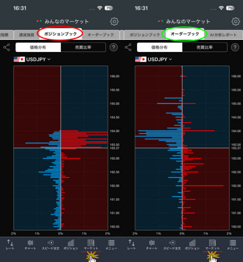 トレイダーズ証券[みんなのFX]のスマホアプリの価格分布画面