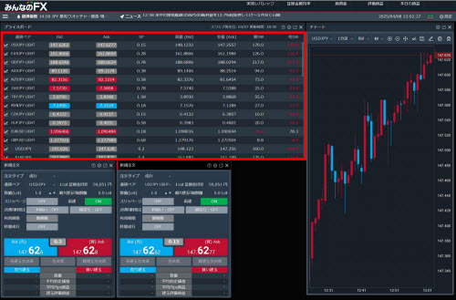 トレイダーズ証券[みんなのFX]のLIGHT銘柄取引画面