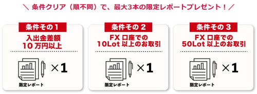 トレイダーズ証券[みんなのFX]