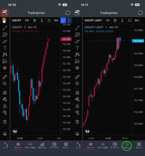 トレイダーズ証券[みんなのFX]のTradingView