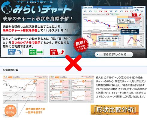 形状記憶分析＆みらいチャート