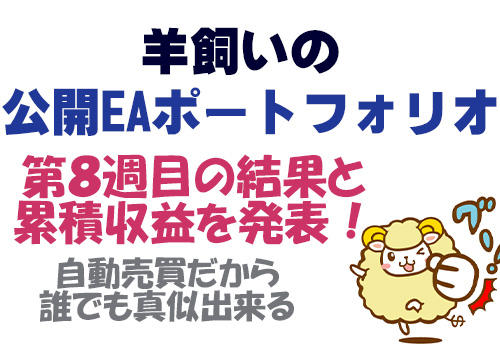MT4でEA運用してFXで儲ける
