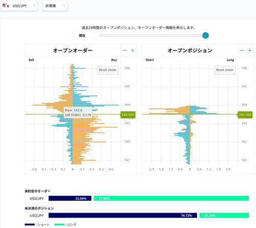 OANDA証券のOANDAオーダーブック画面