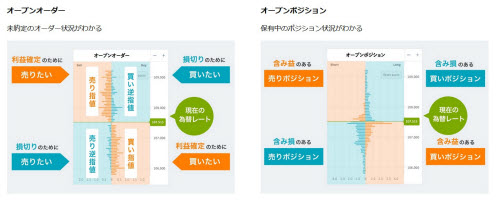 顧客ポジションツール