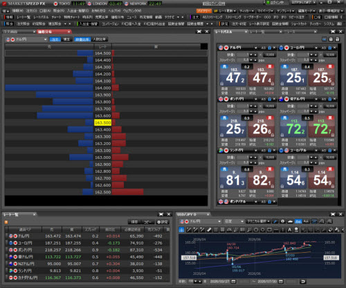 楽天証券[楽天FX]の価格分布情報画面