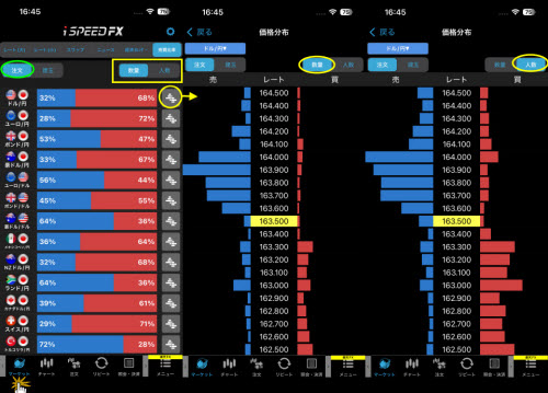 楽天証券[楽天FX]のスマホアプリの価格分布画面