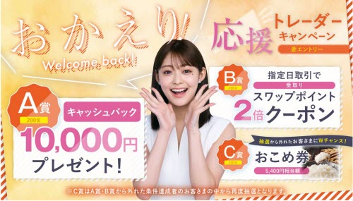 SBI FXトレード