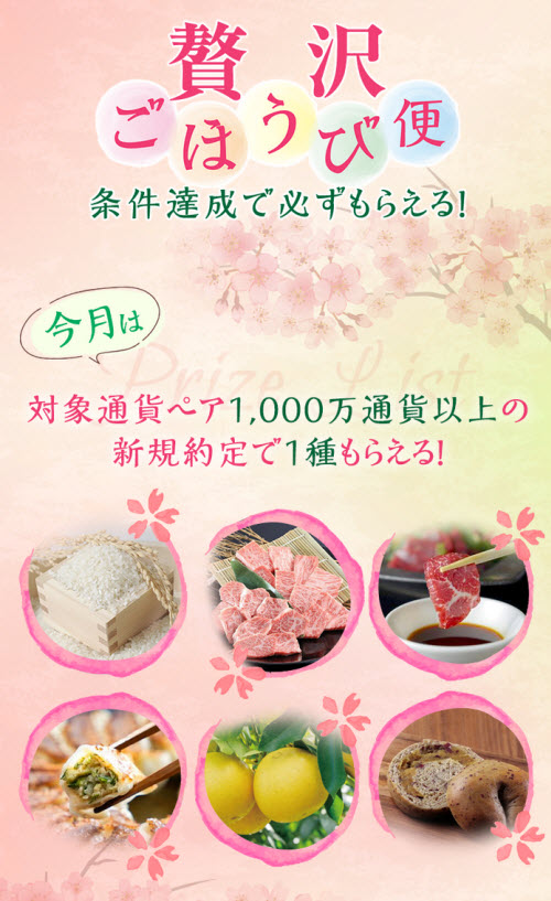 SBI FXトレード
