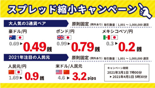 SBI FXトレード[SBI FXTRADE]