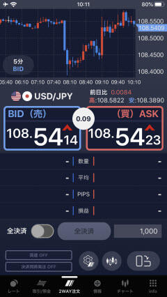 SBI FXトレード