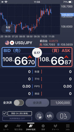 SBI FXトレード