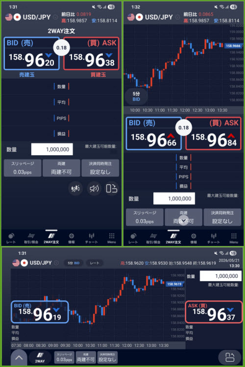 SBI FXトレード[SBI FXTRADE]