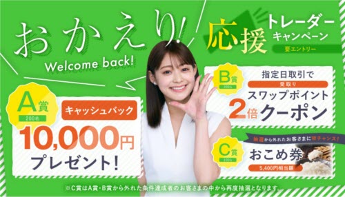 SBI FXトレード