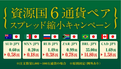 SBI FXトレード[SBI FXTRADE]