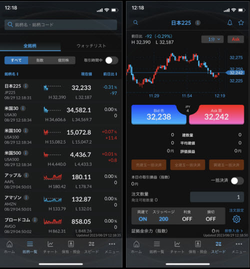 SBIネオトレード証券