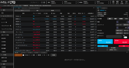SBIネオトレード証券