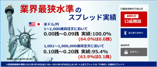 SBI FXトレード[SBI FXTRADE]