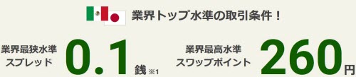 セントラル短資ＦＸはメキシコペソ有利