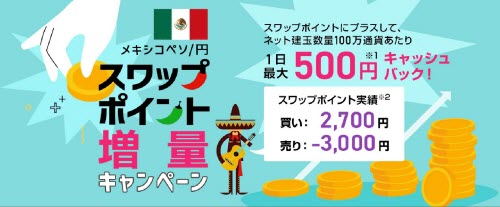 セントラル短資ＦＸはメキシコペソ有利