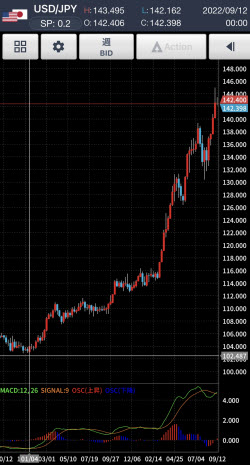 米ドル円週足